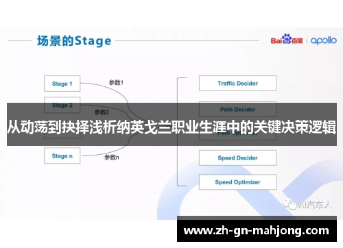 从动荡到抉择浅析纳英戈兰职业生涯中的关键决策逻辑