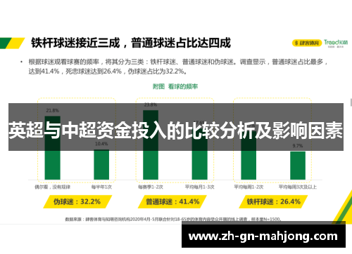英超与中超资金投入的比较分析及影响因素