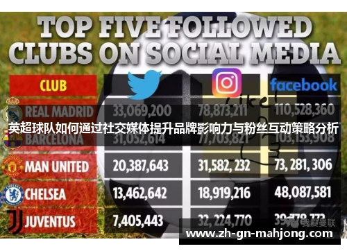 英超球队如何通过社交媒体提升品牌影响力与粉丝互动策略分析