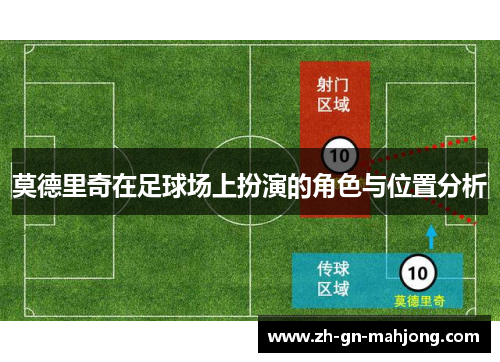 莫德里奇在足球场上扮演的角色与位置分析