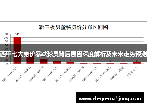 西甲七大身价暴跌球员背后原因深度解析及未来走势预测