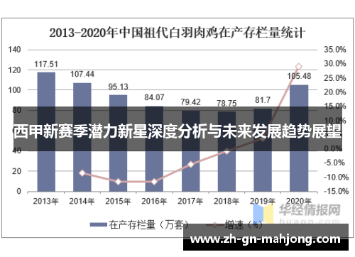 西甲新赛季潜力新星深度分析与未来发展趋势展望