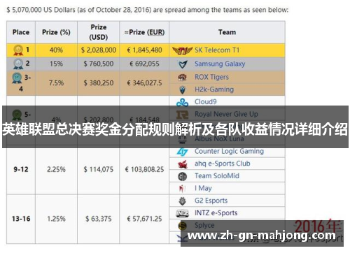 英雄联盟总决赛奖金分配规则解析及各队收益情况详细介绍