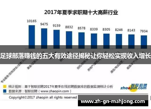 足球部落赚钱的五大有效途径揭秘让你轻松实现收入增长