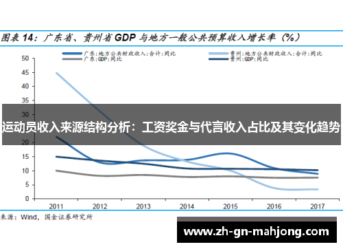 运动员收入来源结构分析：工资奖金与代言收入占比及其变化趋势