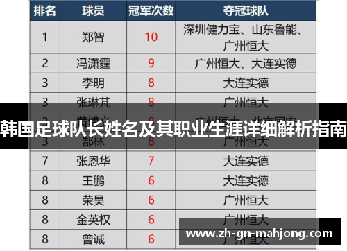 韩国足球队长姓名及其职业生涯详细解析指南 韩国足球队长姓名及其职业生涯详细解析指南