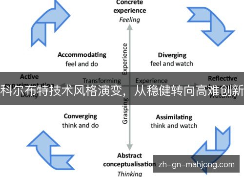 科尔布特技术风格演变,从稳健转向高难创新 科尔布特技术风格演变,从稳健转向高难创新